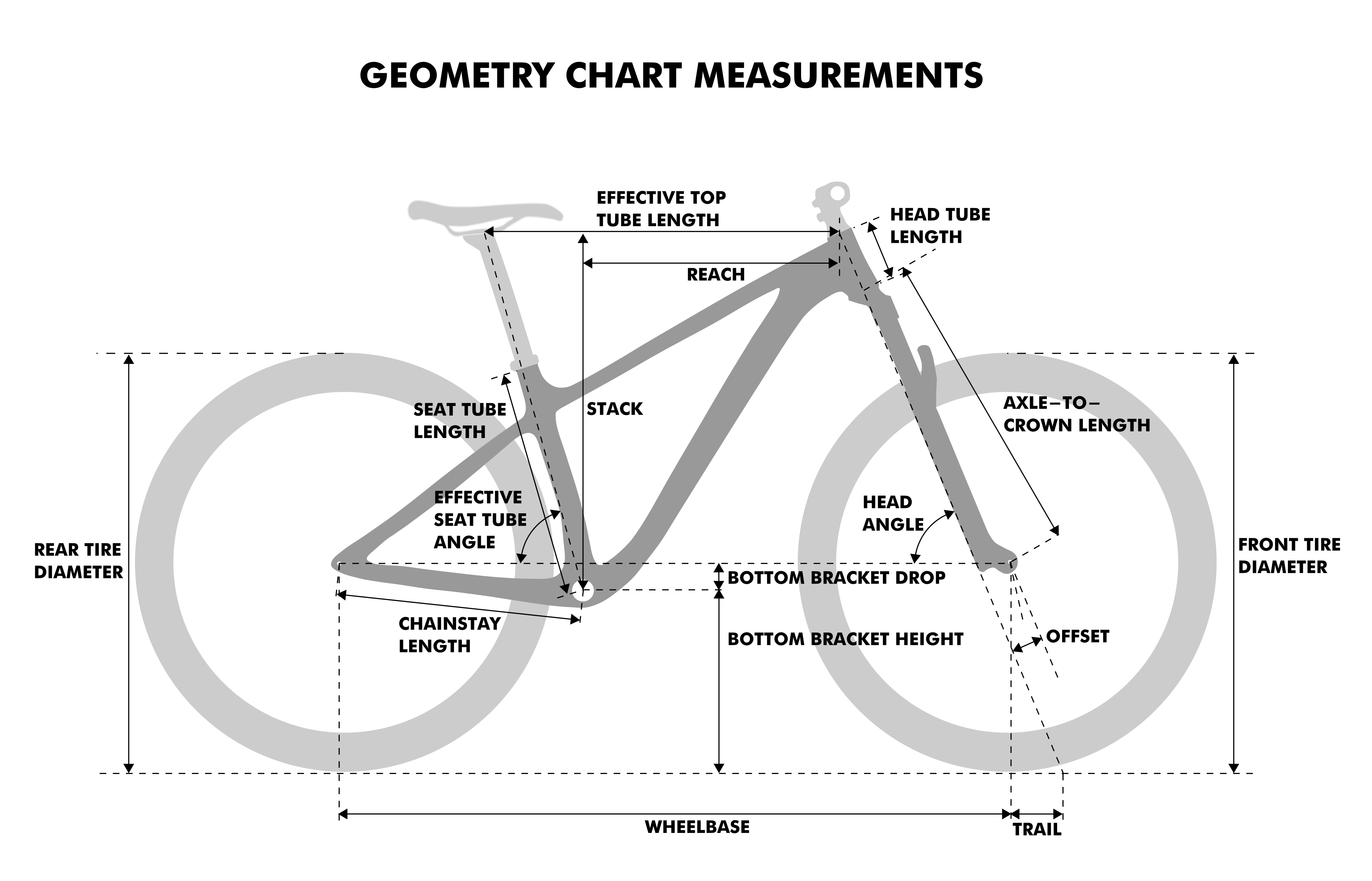 Bicycle Geometry Diagram