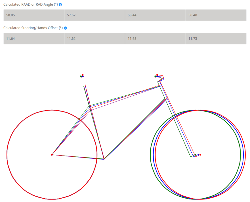 Mtb shop geometry calculator