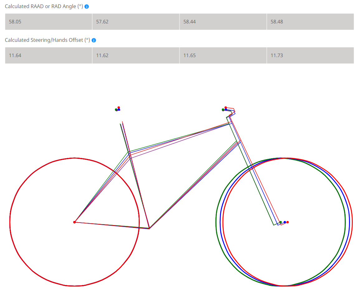 Bike geometry. Велосипед Ladies specific Geometry. Геометрия МТБ велосипеда. Формат 5221 велосипед геометрия. Геометрический калькулятор.