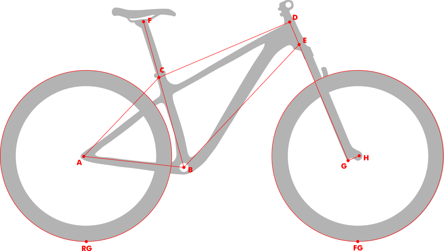 FAQ MAD SCIENTIST MTB Bike Geometry Calculators